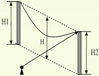 измерения провиса проводов линии электропередач