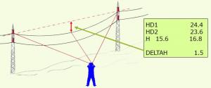 Измерение провиса проводов на ЛЭП